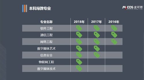 2017年大學(xué)生就業(yè)報(bào)告 本科畢業(yè)生平均月薪達(dá)4774元，網(wǎng)絡(luò)工程專(zhuān)業(yè)表現(xiàn)突出