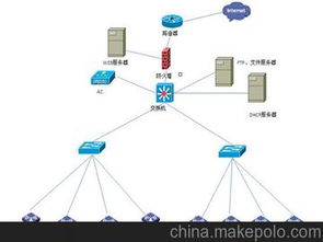 網(wǎng)絡(luò)系統(tǒng)工程供應(yīng)商、價(jià)格與批發(fā)市場(chǎng)全解析
